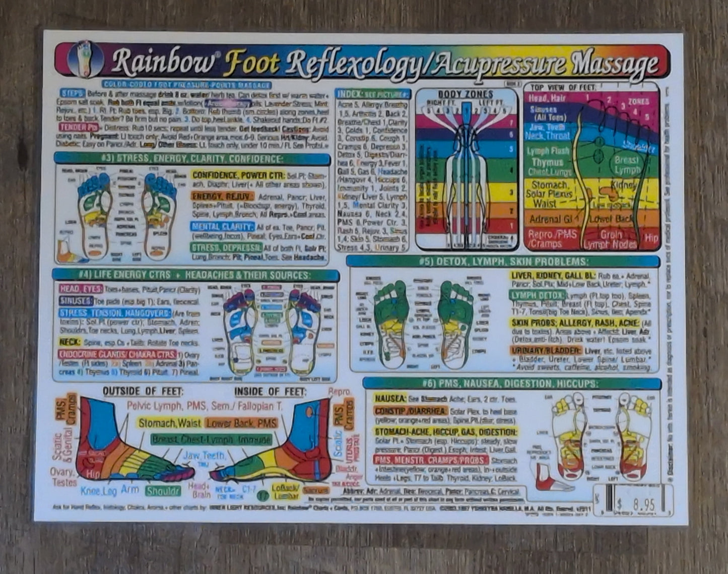 Rainbow Foot Reflexology/Acupuncture Massage Laminated Chart