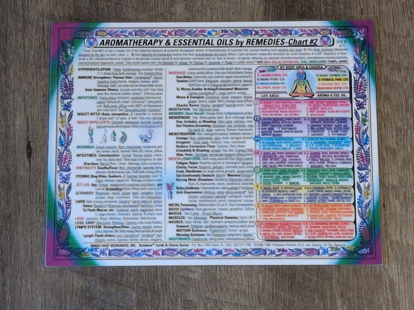 Aromatherapy & Essential Oils Remedies Laminated Chart #2