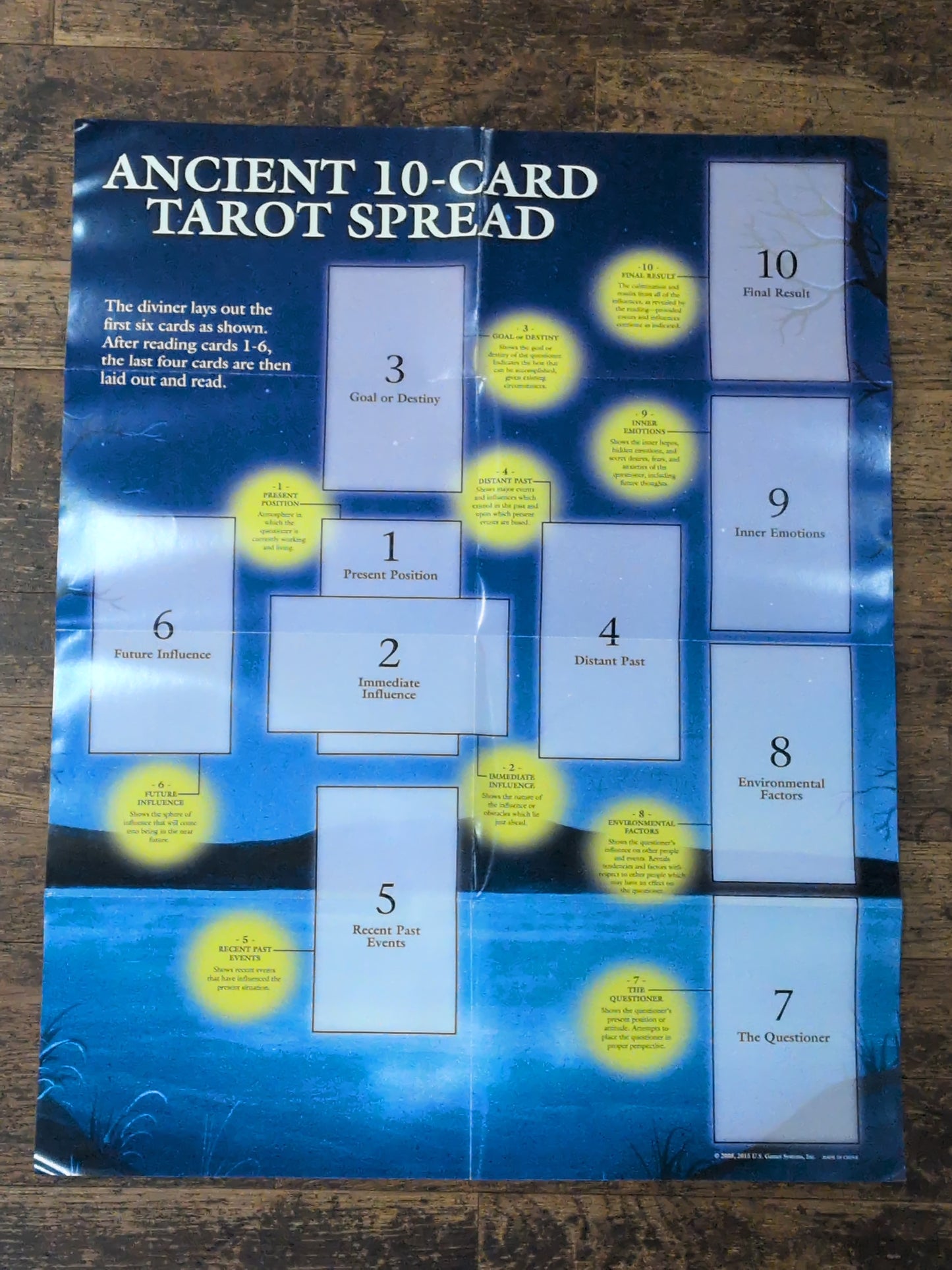 Ancient 10-Card Tarot Spread Sheet