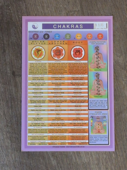 Chakras Laminated Chart
