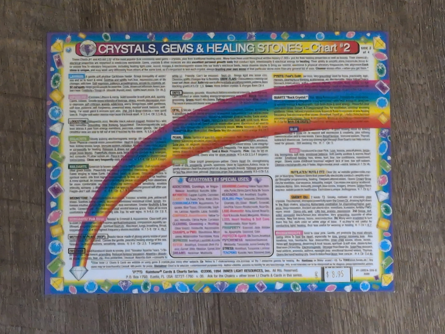 Crystals,Gems & Healing Stones Laminated Chart #2