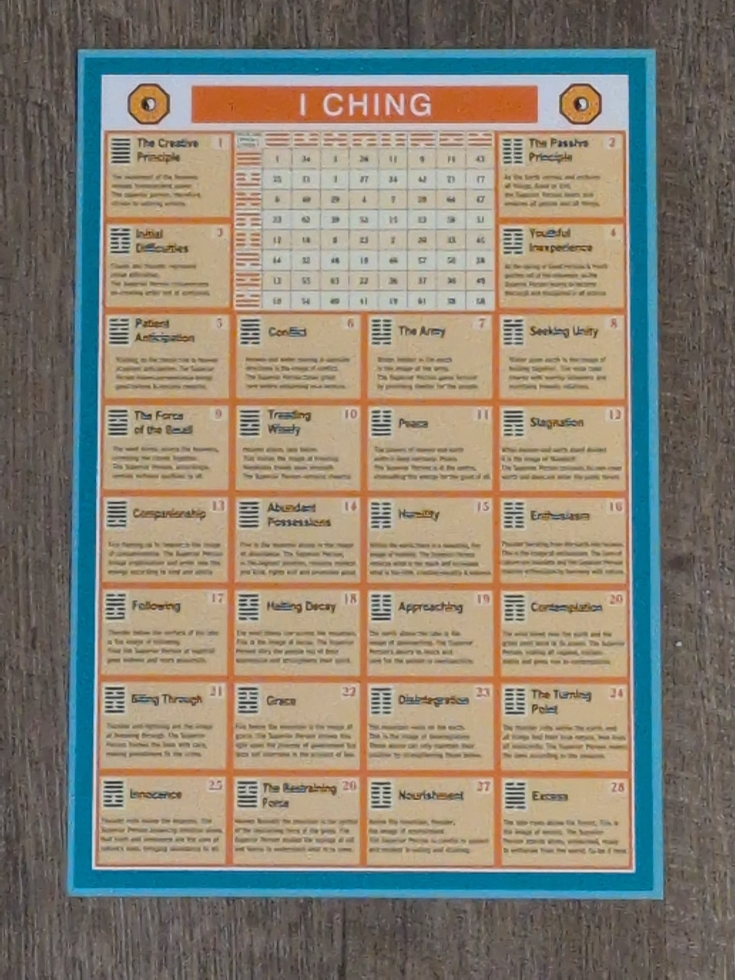 I Ching Laminated Chart