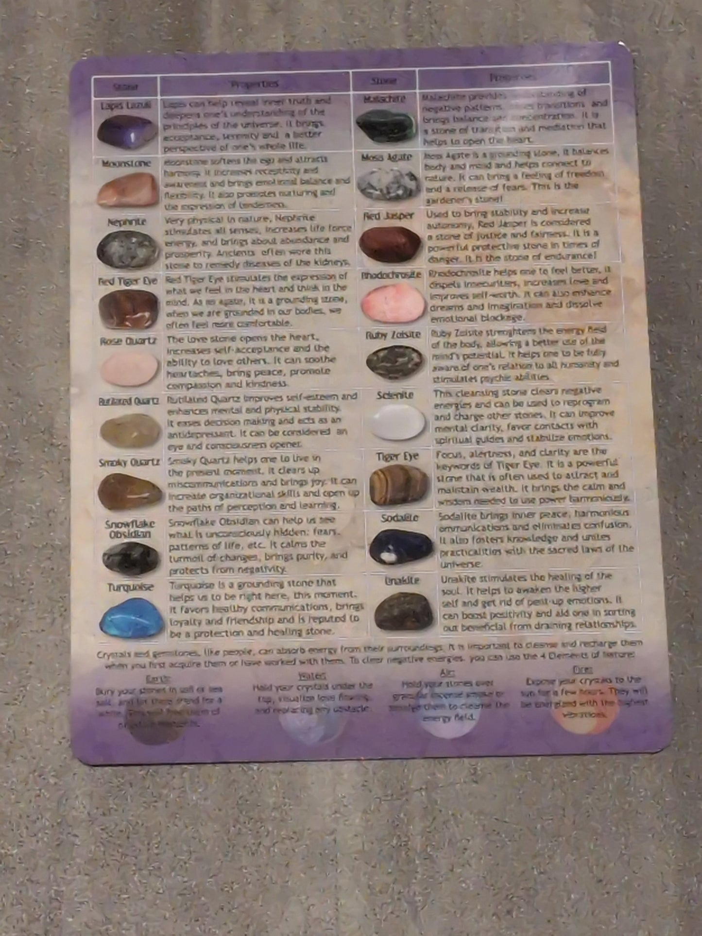 Stone Laminated Chart