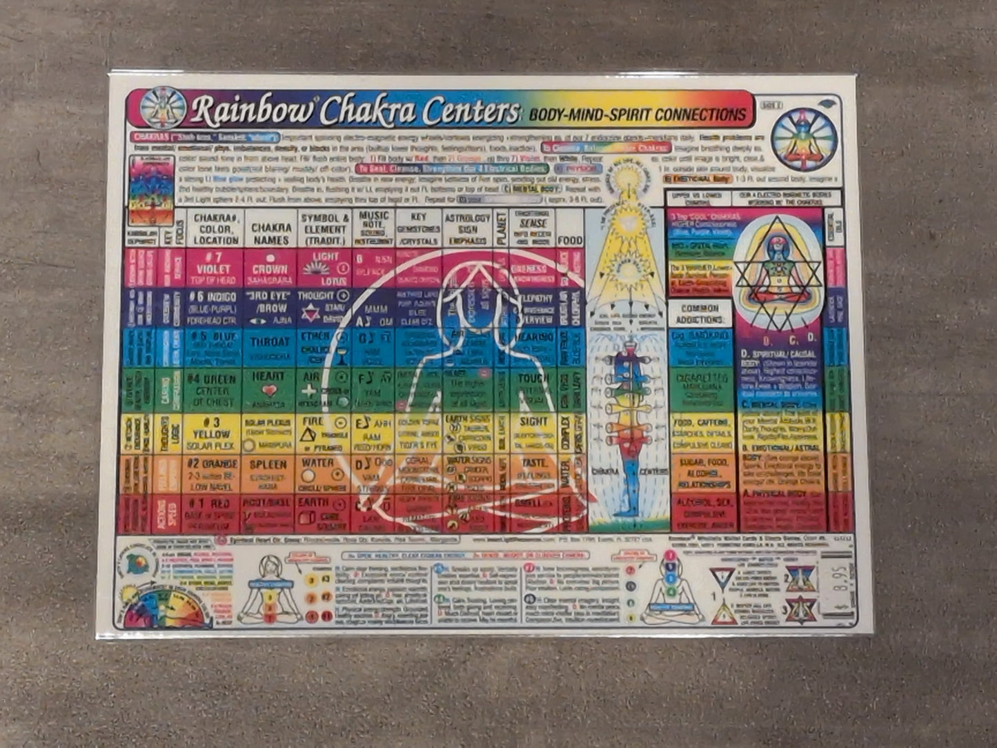 Rainbow Chakra Centers Laminated Chart