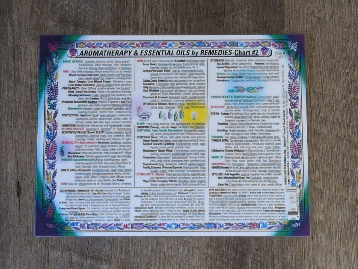 Aromatherapy & Essential Oils Remedies Laminated Chart #2