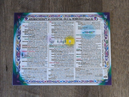 Aromatherapy & Essential Oils Remedies Laminated Chart #2