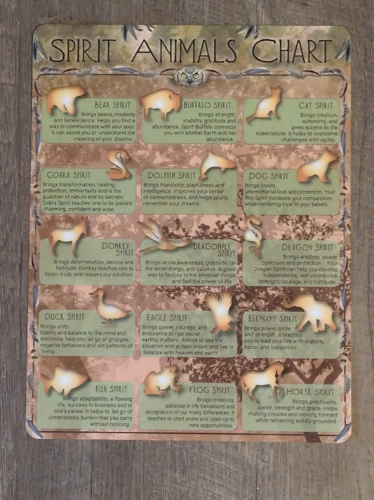 Spirit Animals Laminated Chart