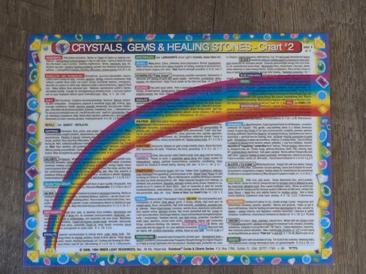 Crystals,Gems & Healing Stones Laminated Chart #2