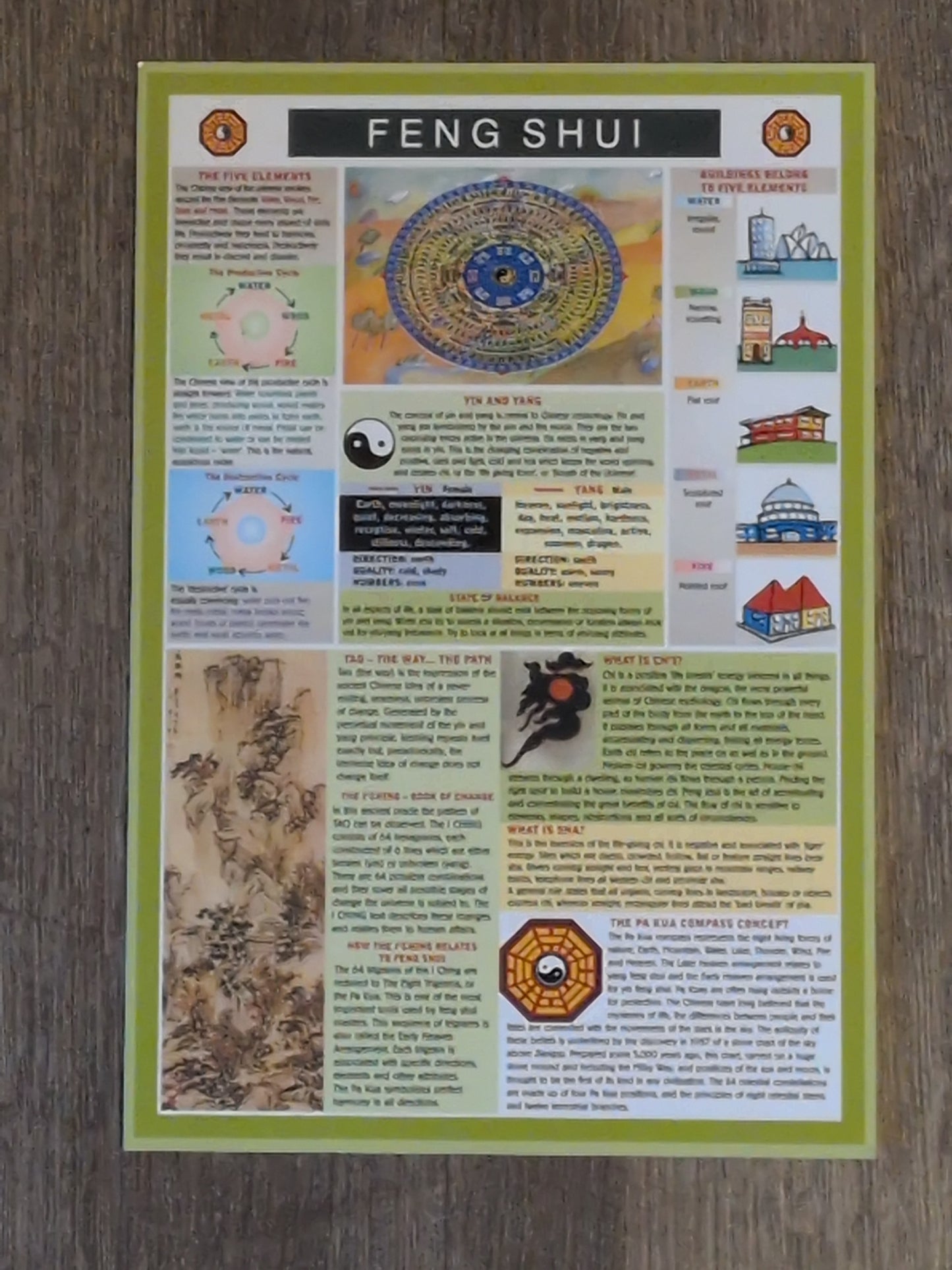Feng Shui Laminated Chart