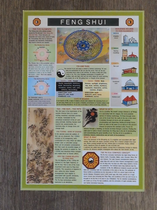 Feng Shui Laminated Chart
