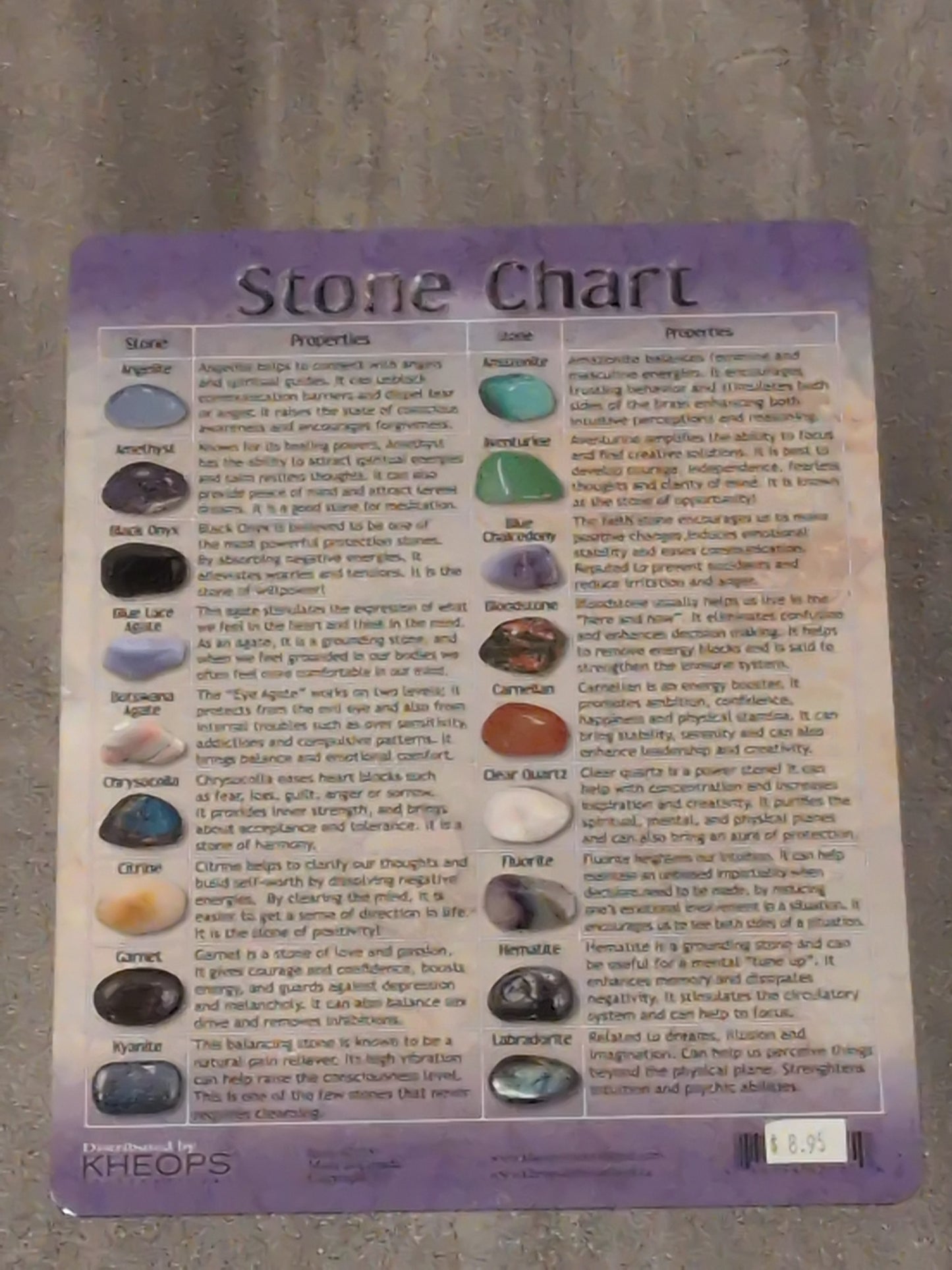 Stone Laminated Chart