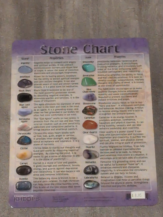 Stone Laminated Chart
