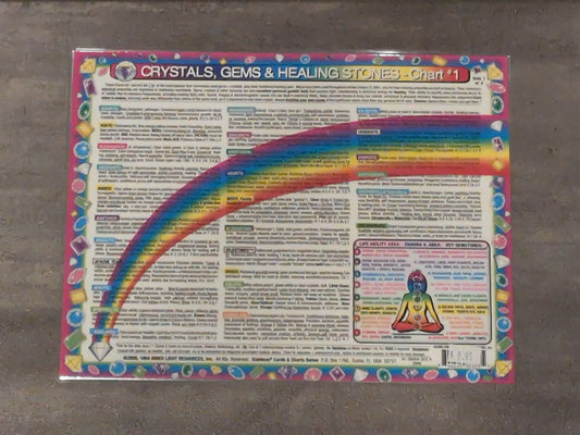 Crystal Gems & Healing Stones Laminated Chart #1