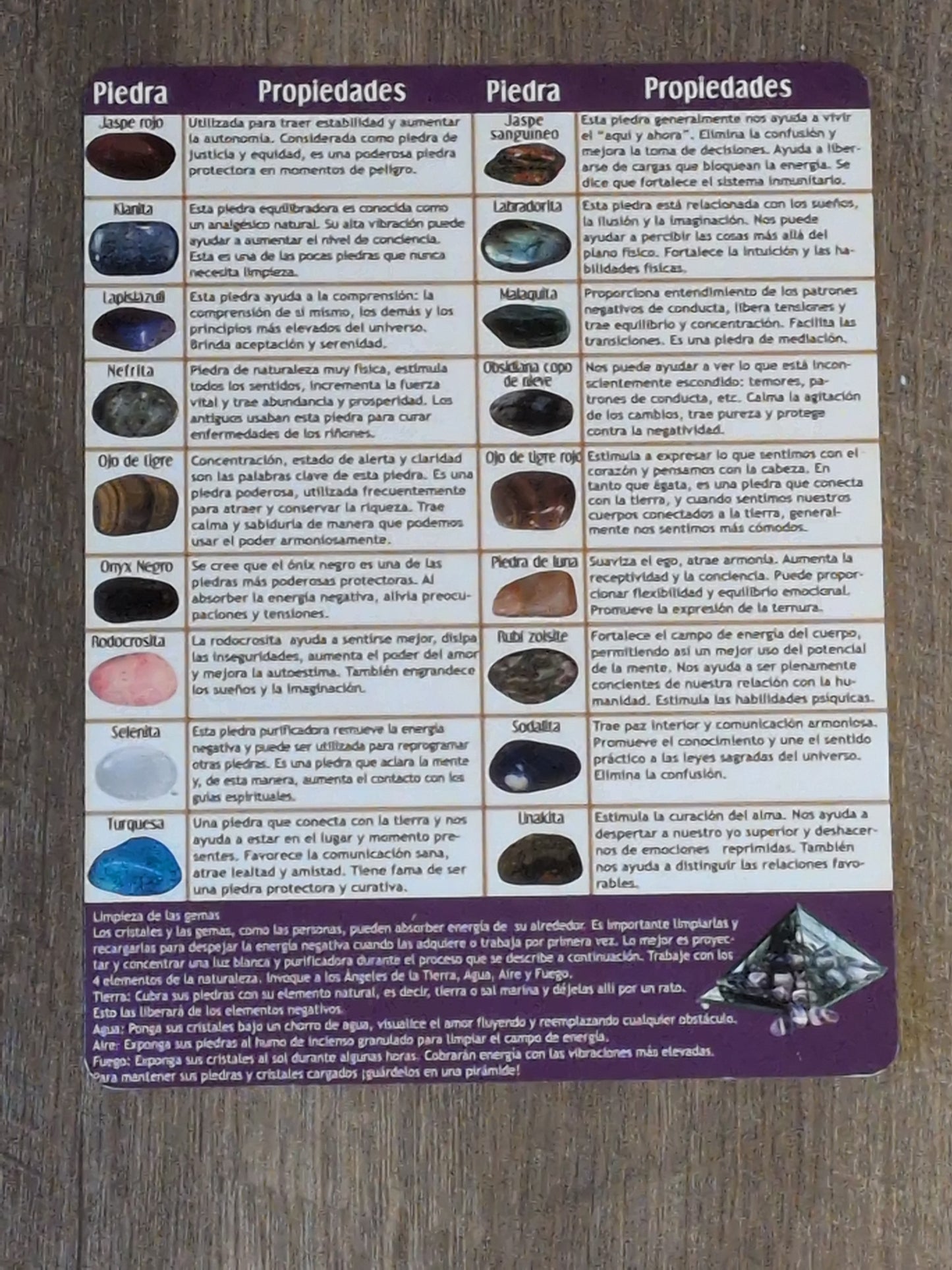 Catalogo de Piedras Pulidas Laminated Chart