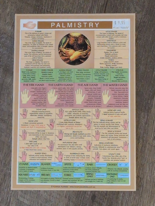Palmistry Laminated Chart
