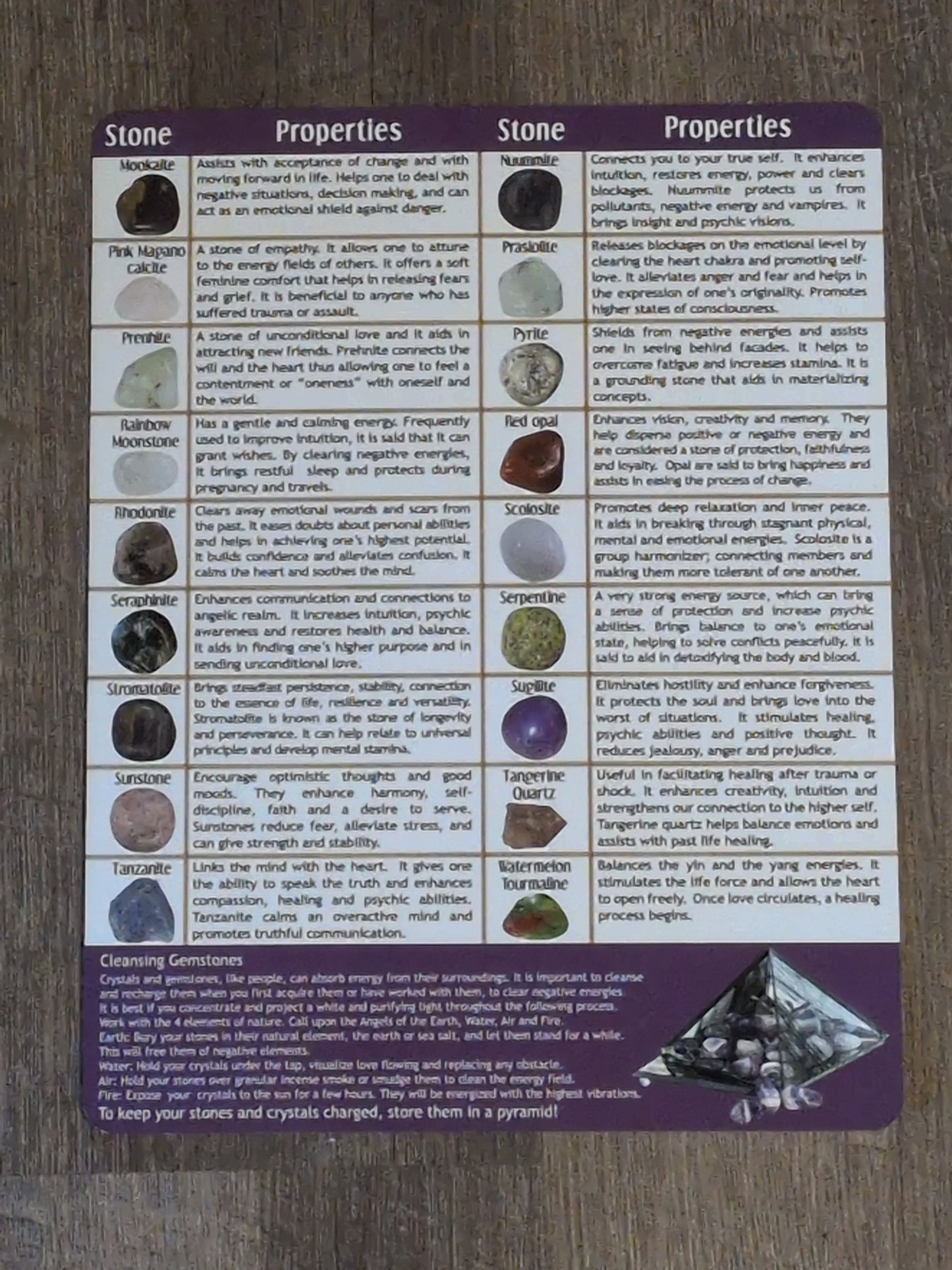 Tumbled Stone Laminated Chart
